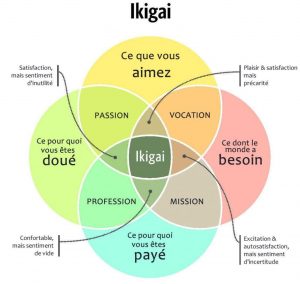 Ikigaï-recrutement-lyon